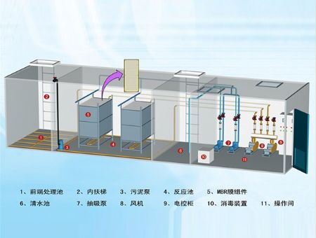 點擊查看詳細信息<br>標題：mbr膜中水回用設備 閱讀次數：23134